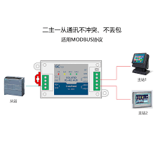 Výpredaj! Dva master slave viacerých slave 485 repeater buffer typ spony modbus dual master fotoelektrické izolácie hub | Dom a záhrada \ Zdravozit.sk